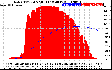 Solar PV/Inverter Performance East Array Actual & Running Average Power Output