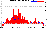 Solar PV/Inverter Performance Grid Power & Solar Radiation