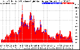 Solar PV/Inverter Performance Solar Radiation & Effective Solar Radiation per Minute