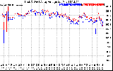 Solar PV/Inverter Performance Photovoltaic Panel Voltage Output