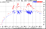 Solar PV/Inverter Performance Inverter Operating Temperature