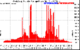 Solar PV/Inverter Performance West Array Actual & Average Power Output