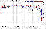 Solar PV/Inverter Performance Photovoltaic Panel Voltage Output