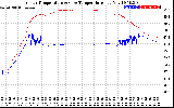 Solar PV/Inverter Performance Inverter Operating Temperature