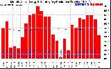 Solar PV/Inverter Performance Monthly Solar Energy Production Running Average