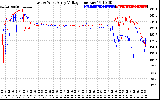 Solar PV/Inverter Performance Photovoltaic Panel Voltage Output