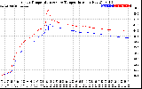 Solar PV/Inverter Performance Inverter Operating Temperature