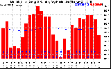 Solar PV/Inverter Performance Monthly Solar Energy Production Running Average