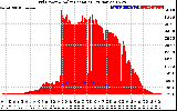 Solar PV/Inverter Performance Grid Power & Solar Radiation