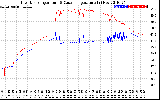 Solar PV/Inverter Performance Inverter Operating Temperature