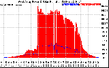 Solar PV/Inverter Performance West Array Power Output & Solar Radiation