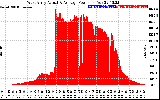 Solar PV/Inverter Performance West Array Actual & Average Power Output