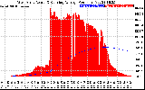 Solar PV/Inverter Performance West Array Actual & Running Average Power Output