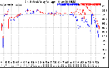 Solar PV/Inverter Performance Photovoltaic Panel Voltage Output