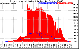 Solar PV/Inverter Performance East Array Power Output & Effective Solar Radiation