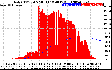 Solar PV/Inverter Performance East Array Actual & Running Average Power Output