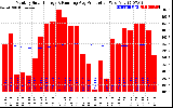 Solar PV/Inverter Performance Monthly Solar Energy Production Running Average