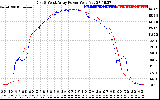 Solar PV/Inverter Performance Photovoltaic Panel Power Output