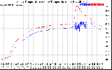 Solar PV/Inverter Performance Inverter Operating Temperature