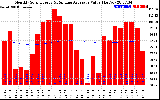 Solar PV/Inverter Performance Monthly Solar Energy Production Value Running Average