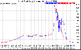 Solar PV/Inverter Performance Photovoltaic Panel Current Output