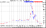 Solar PV/Inverter Performance Photovoltaic Panel Power Output