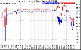 Solar PV/Inverter Performance Photovoltaic Panel Voltage Output