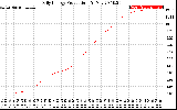 Solar PV/Inverter Performance Daily Energy Production