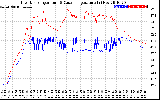 Solar PV/Inverter Performance Inverter Operating Temperature