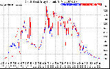 Solar PV/Inverter Performance Photovoltaic Panel Current Output