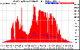 Solar PV/Inverter Performance West Array Power Output & Solar Radiation