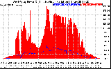 Solar PV/Inverter Performance West Array Power Output & Effective Solar Radiation