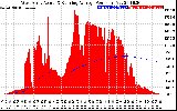 Solar PV/Inverter Performance West Array Actual & Running Average Power Output