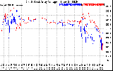 Solar PV/Inverter Performance Photovoltaic Panel Voltage Output