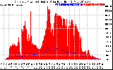 Solar PV/Inverter Performance East Array Power Output & Effective Solar Radiation