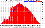 Solar PV/Inverter Performance Solar Radiation & Effective Solar Radiation per Minute