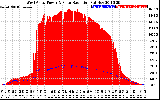 Solar PV/Inverter Performance West Array Power Output & Solar Radiation