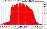 Solar PV/Inverter Performance West Array Power Output & Effective Solar Radiation