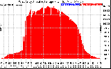 Solar PV/Inverter Performance West Array Actual & Average Power Output