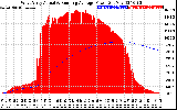 Solar PV/Inverter Performance West Array Actual & Running Average Power Output