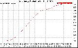 Solar PV/Inverter Performance Daily Energy Production