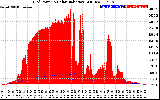 Solar PV/Inverter Performance Grid Power & Solar Radiation