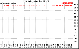 Solar PV/Inverter Performance Grid Voltage