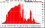 Solar PV/Inverter Performance West Array Actual & Running Average Power Output