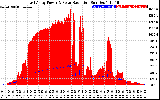 Solar PV/Inverter Performance East Array Power Output & Solar Radiation