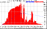 Solar PV/Inverter Performance East Array Actual & Running Average Power Output