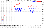 Solar PV/Inverter Performance Inverter Operating Temperature