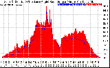 Solar PV/Inverter Performance Solar Radiation & Effective Solar Radiation per Minute