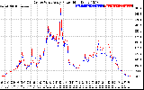 Solar PV/Inverter Performance Photovoltaic Panel Power Output