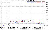 Solar PV/Inverter Performance Photovoltaic Panel Current Output